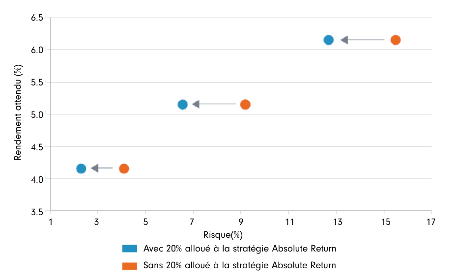 Fidelity Funds - Absolute Return Global Equity Fund