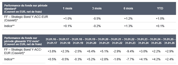 Strat Chat : La correction au Japon pourrait secouer les marchés