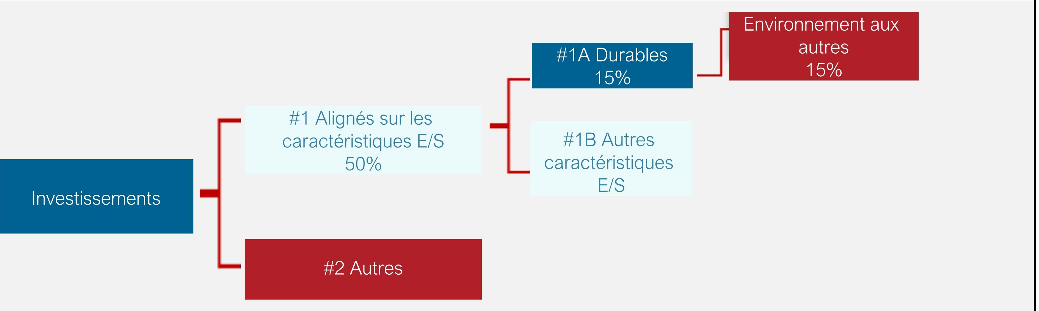 Fidelity Electric Vehicles and Future Transportation UCITS ETF ACCUSD IE0009MG7KH8 Fonds