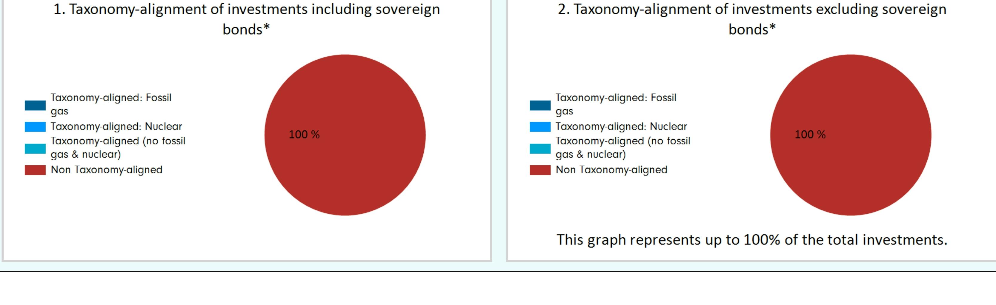 Fidelity Electric Vehicles and Future Transportation UCITS ETF ACCUSD IE0009MG7KH8 Fonds