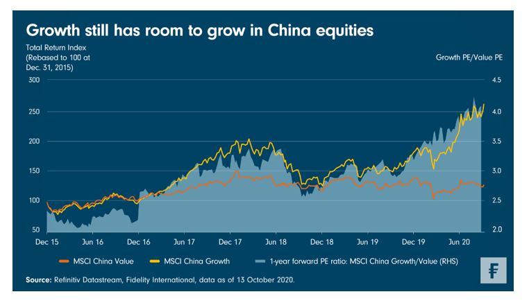 Chart Room Why Growth Still Has Room To Grow In China Equities